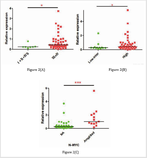 biomedres-openaccess-journal-bjstr