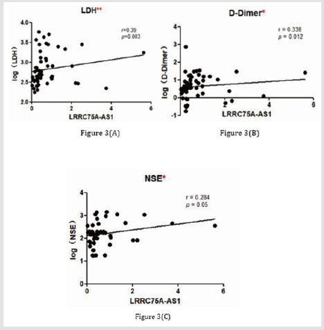 biomedres-openaccess-journal-bjstr