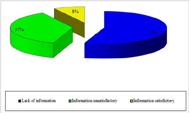 biomedres-openaccess-journal-bjstr
