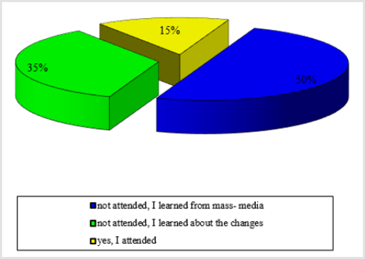 biomedres-openaccess-journal-bjstr