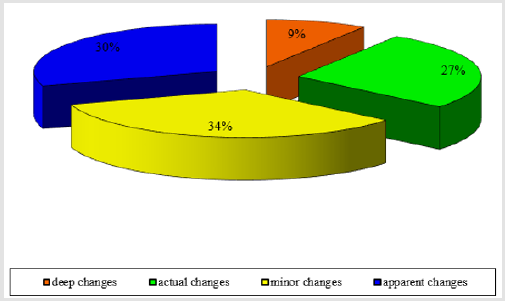 biomedres-openaccess-journal-bjstr