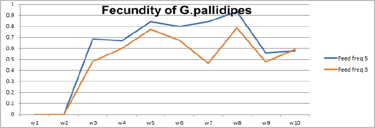 biomedres-openaccess-journal-bjstr