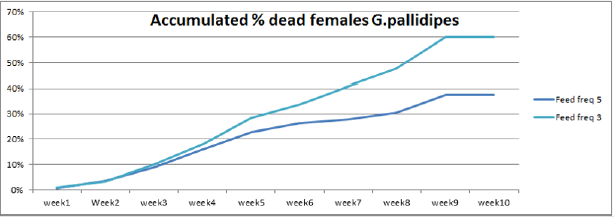 biomedres-openaccess-journal-bjstr