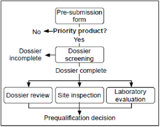biomedres-openaccess-journal-bjstr