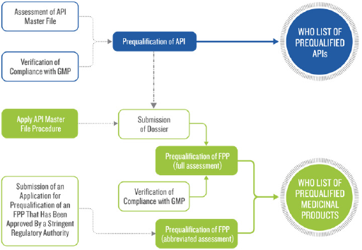 biomedres-openaccess-journal-bjstr