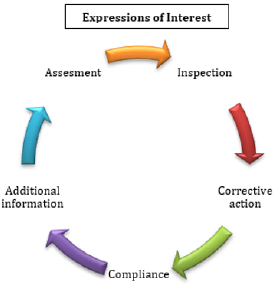 biomedres-openaccess-journal-bjstr