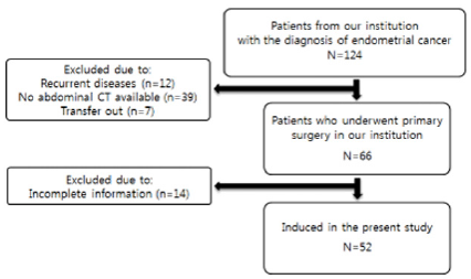 biomedres-openaccess-journal-bjstr