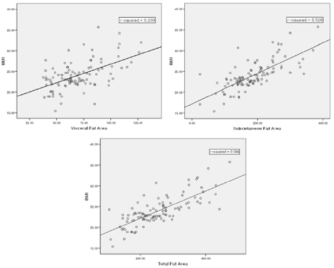 biomedres-openaccess-journal-bjstr