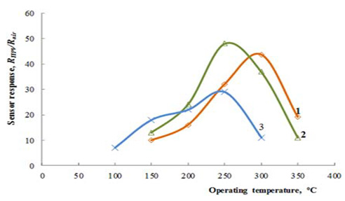 biomedres-openaccess-journal-bjstr