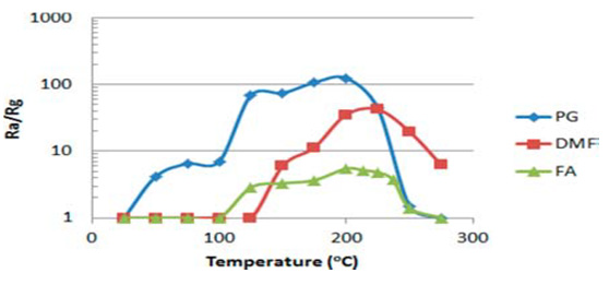 biomedres-openaccess-journal-bjstr