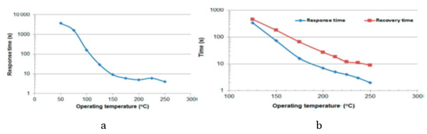 biomedres-openaccess-journal-bjstr
