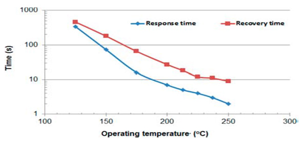 biomedres-openaccess-journal-bjstr