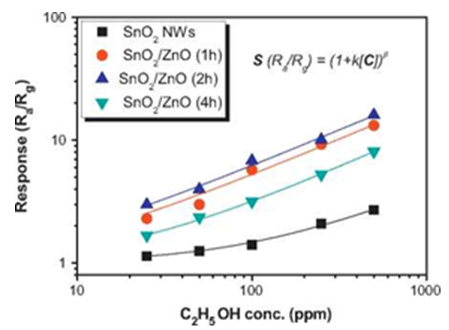biomedres-openaccess-journal-bjstr