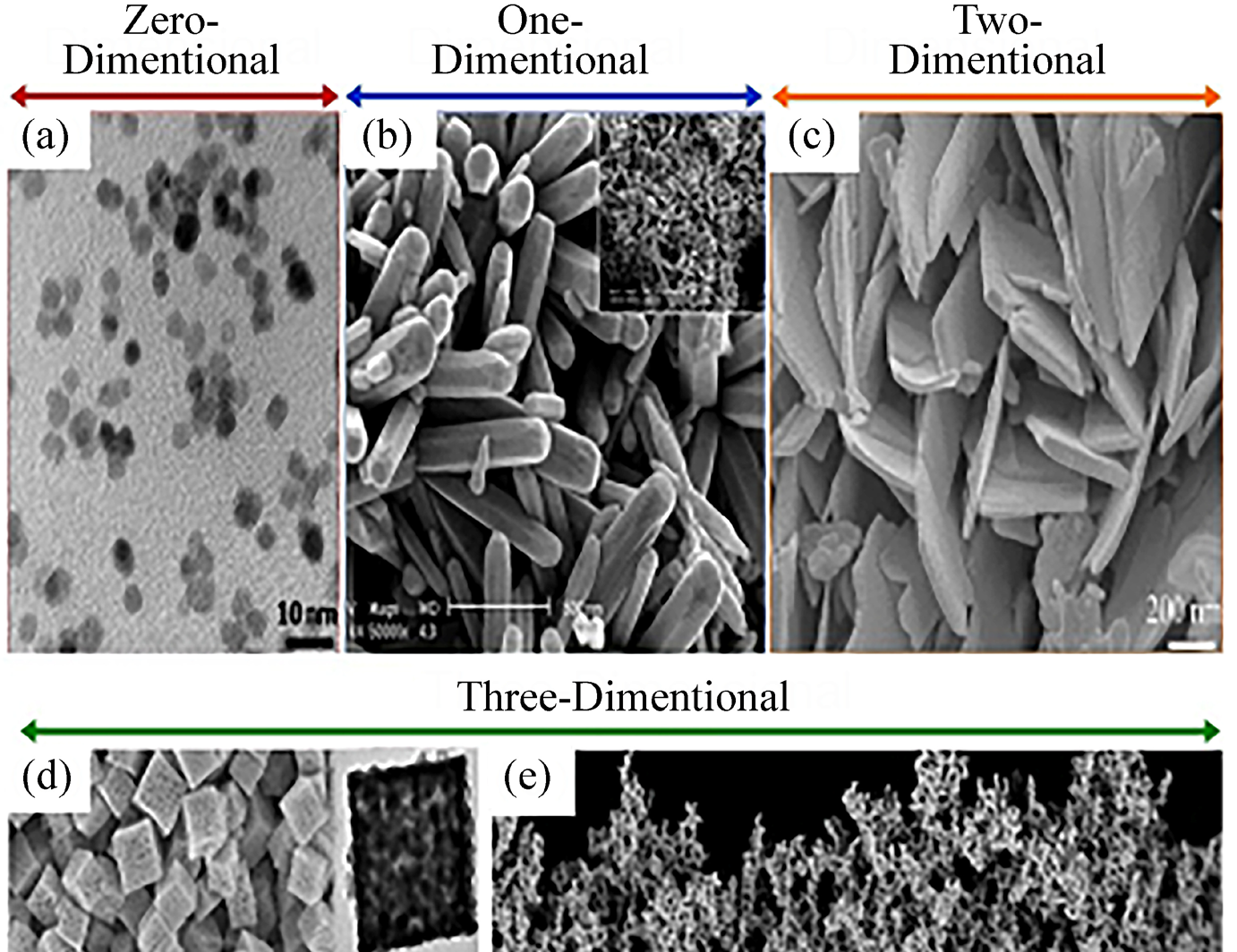 biomedres-openaccess-journal-bjstr