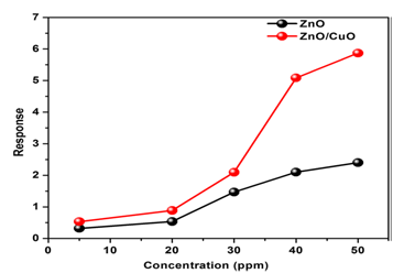 biomedres-openaccess-journal-bjstr