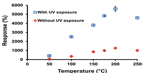 biomedres-openaccess-journal-bjstr