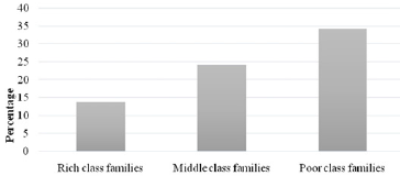biomedres-openaccess-journal-bjstr