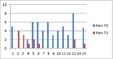 biomedres-openaccess-journal-bjstr