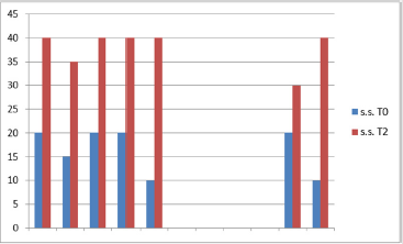biomedres-openaccess-journal-bjstr