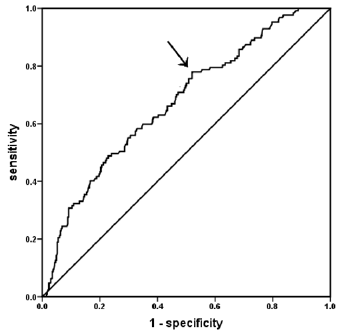 biomedres-openaccess-journal-bjstr