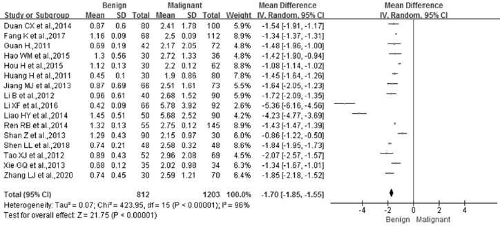 biomedres-openaccess-journal-bjstr