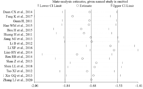 biomedres-openaccess-journal-bjstr