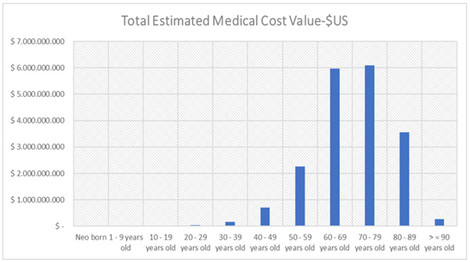 biomedres-openaccess-journal-bjstr