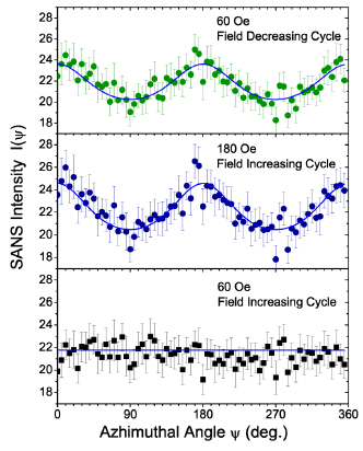 biomedres-openaccess-journal-bjstr