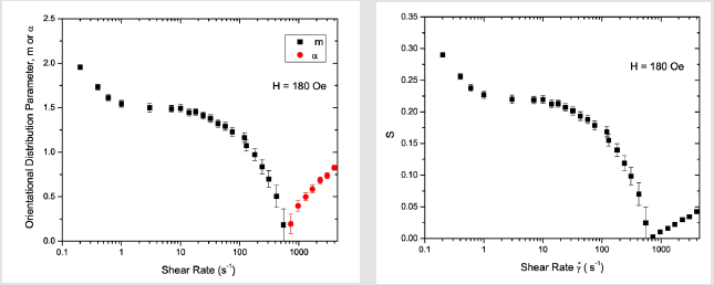 biomedres-openaccess-journal-bjstr