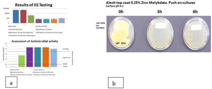 biomedres-openaccess-journal-bjstr