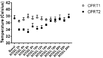biomedres-openaccess-journal-bjstr