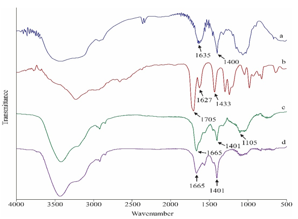 biomedres-openaccess-journal-bjstr