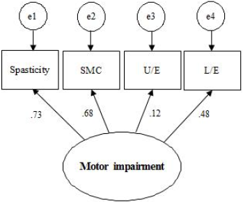 biomedres-openaccess-journal-bjstr