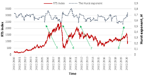 biomedres-openaccess-journal-bjstr