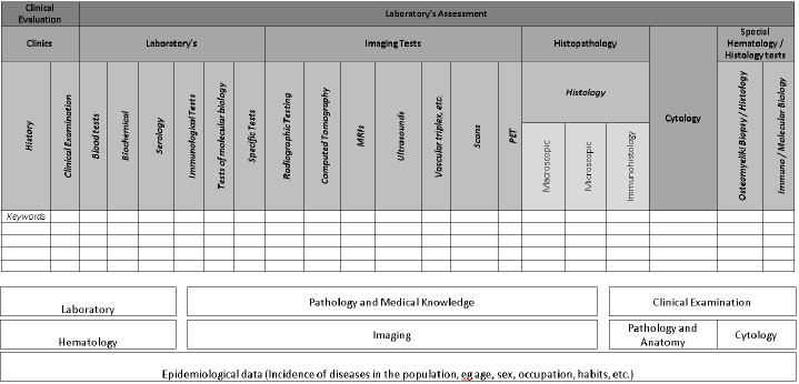 biomedres-openaccess-journal-bjstr