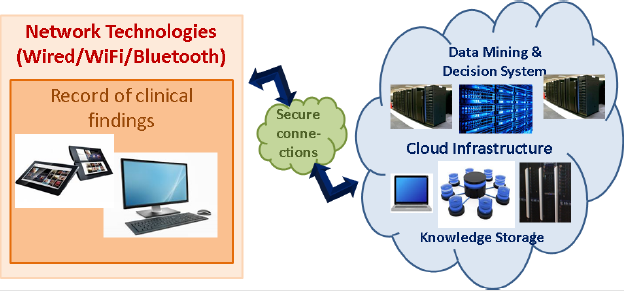 biomedres-openaccess-journal-bjstr