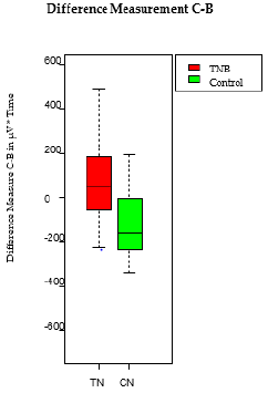 biomedres-openaccess-journal-bjstr