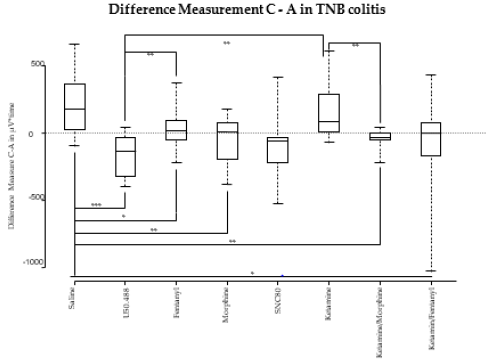 biomedres-openaccess-journal-bjstr