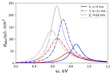 biomedres-openaccess-journal-bjstr