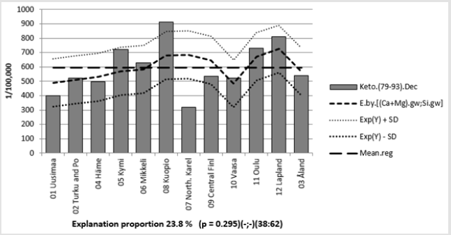 biomedres-openaccess-journal-bjstr
