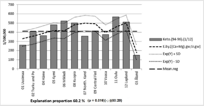 biomedres-openaccess-journal-bjstr