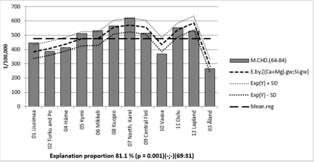 biomedres-openaccess-journal-bjstr
