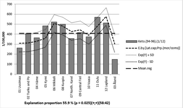 biomedres-openaccess-journal-bjstr