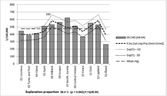 biomedres-openaccess-journal-bjstr