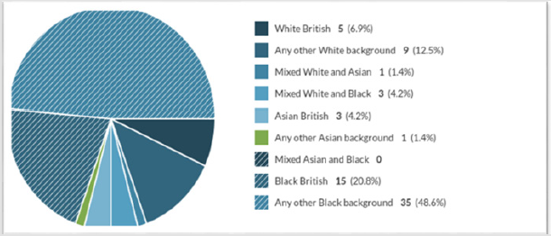 biomedres-openaccess-journal-bjstr