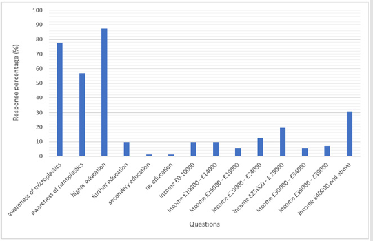biomedres-openaccess-journal-bjstr