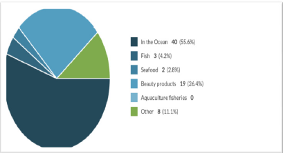 biomedres-openaccess-journal-bjstr