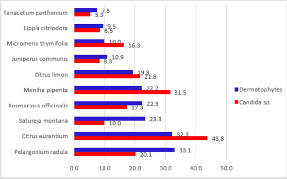 biomedres-openaccess-journal-bjstr