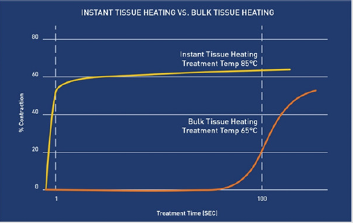 biomedres-openaccess-journal-bjstr