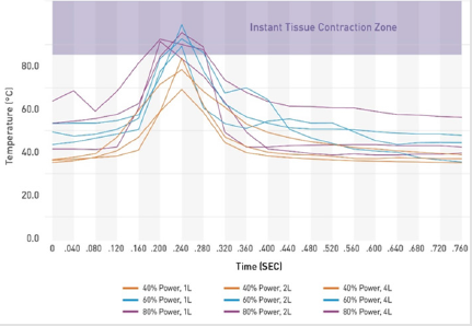 biomedres-openaccess-journal-bjstr